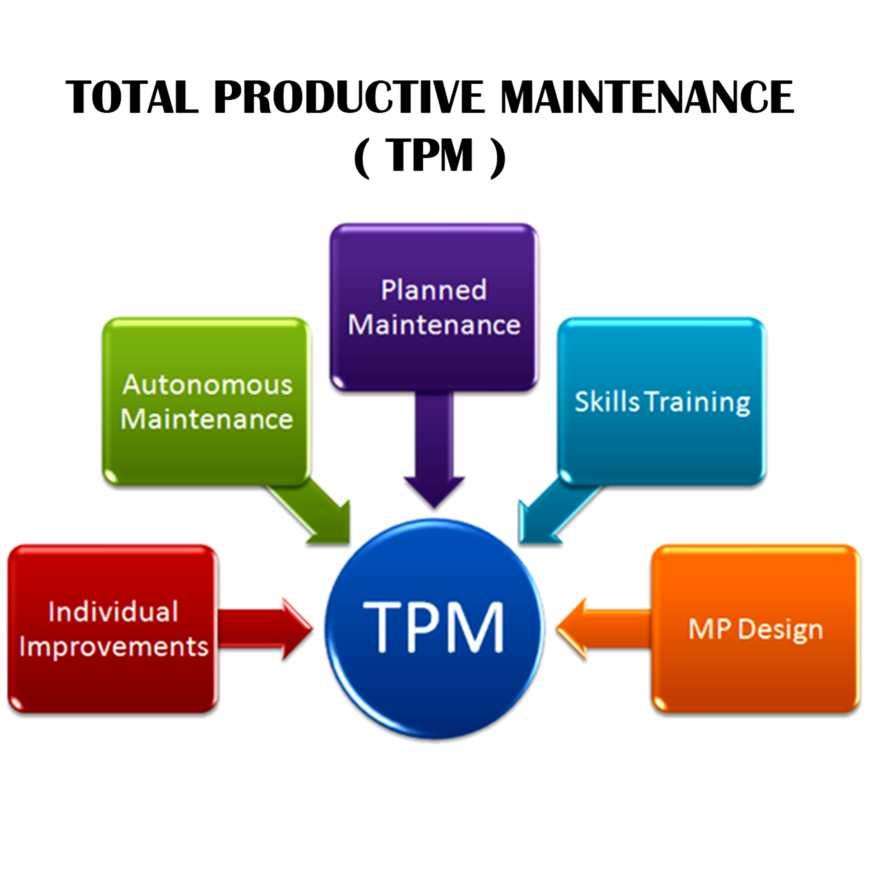 apa itu tpm (total productive maintenance)