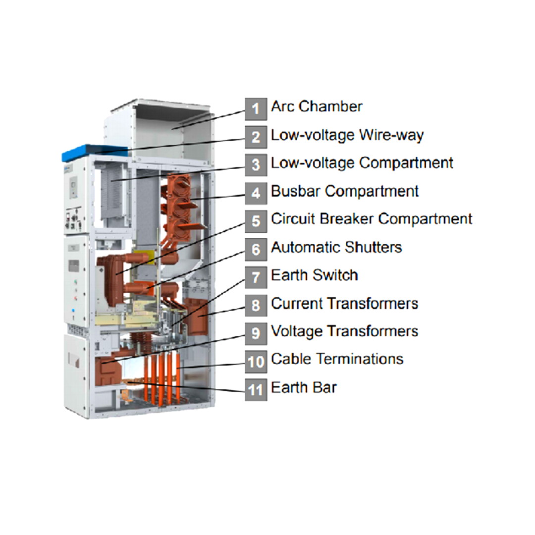 switchgear protection system testing 
