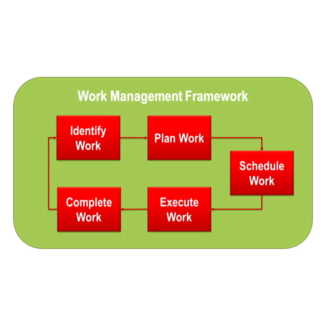 scheduling and levelling